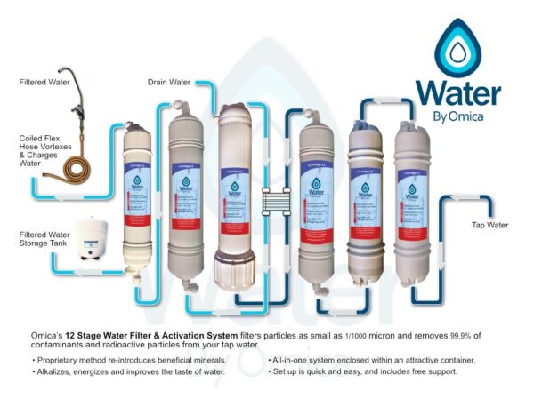 Water by Omica 12 Stage Water Filter & Activation System | Countertop** 3